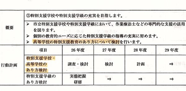 「横須賀市支援教育推進プラン」における高校での支援教育の記述
