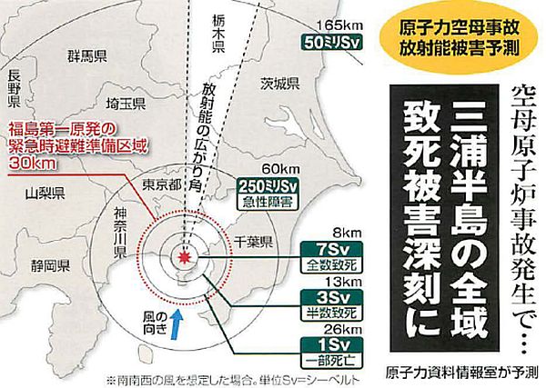 認定ＮＰＯ法人・原子力資料情報室による予測