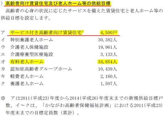 神奈川県高齢者居住安定確保計画