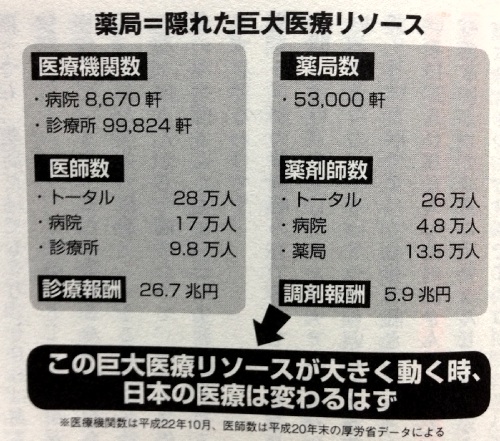 薬剤師こそ「隠れた巨大リソース」