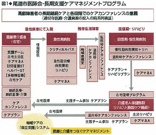 尾道方式のケアカンファレンス