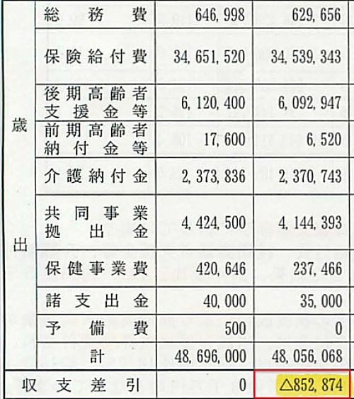 04expenditure