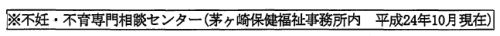 不妊・不育専門相談センターの注釈