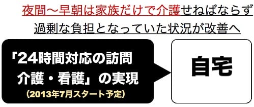 定期巡回随時対応型訪問介護看護