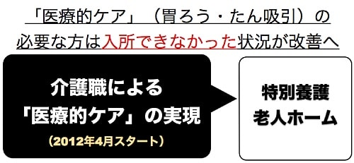 介護職による医療的ケアの実現