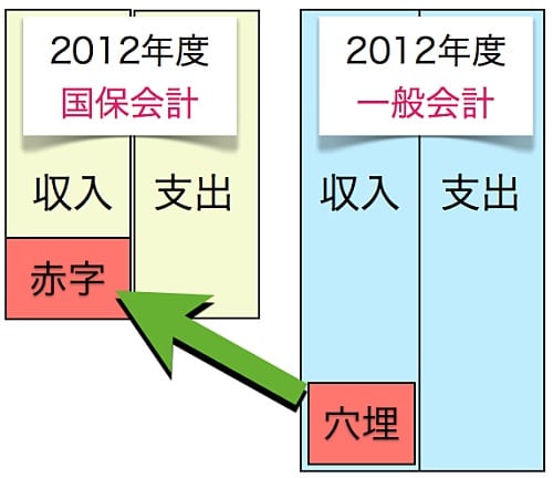 法定外のイメージ図