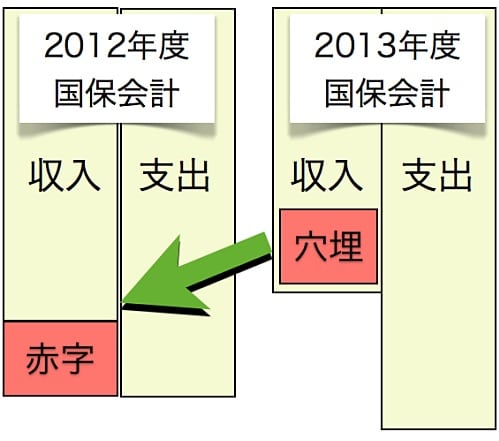繰上充用イメージ図