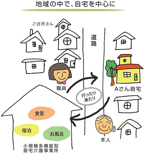 小規模多機能型居宅介護のイメージ