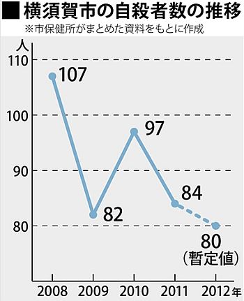 08graph