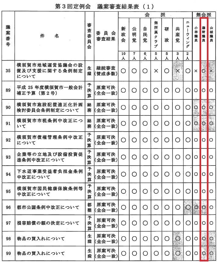 20130925result1