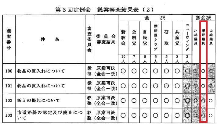 20130925result2