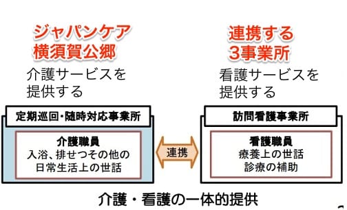 ジャパンケア横須賀公郷の単独ではなく、3ヶ所の事業所と連携してサービスを実施します