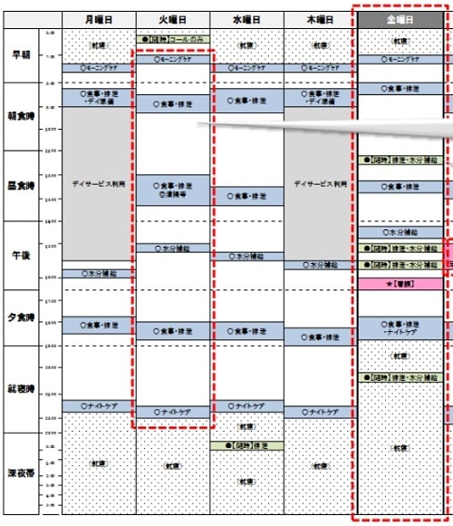 厚生労働省の資料をフジノが抜粋