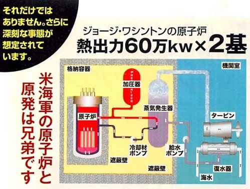 「横須賀の軍港にうかぶ2つの原子炉（20130925改訂版）」より