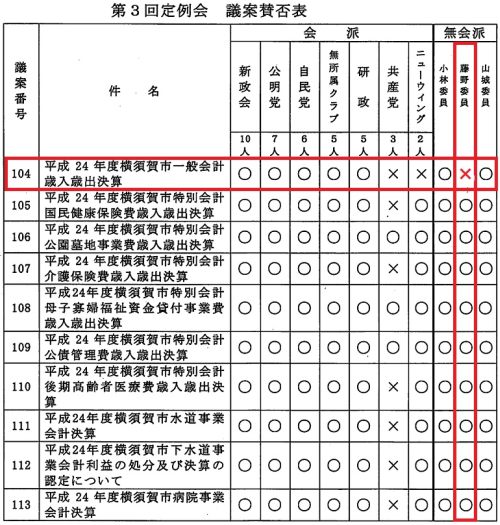 20131004result