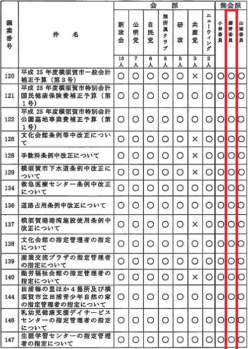 20131210prosandcons1