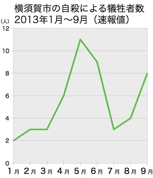 20131108graph2