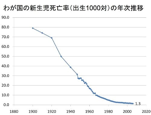 厚生労働省「第２回周産期医療と救急医療の確保と連携に関する懇談会」配布資料より