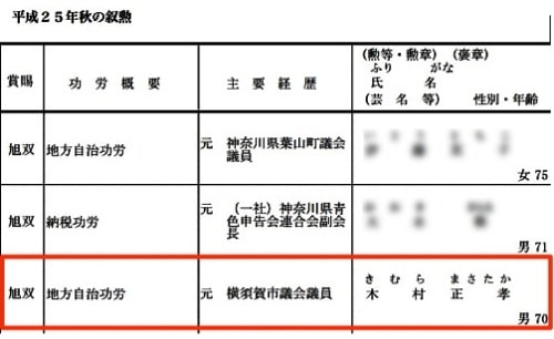 内閣府ホームページ「平成25年秋の叙勲受章者名簿」より