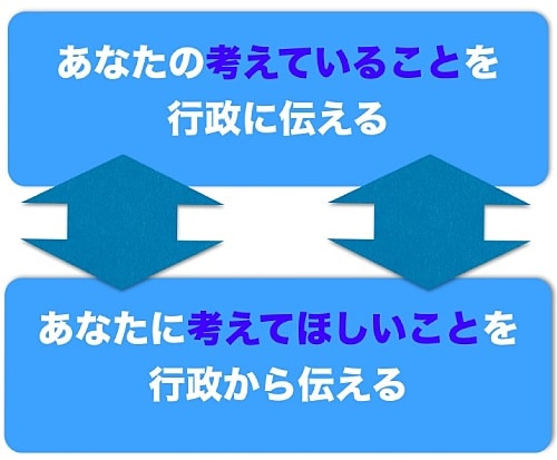 アンケート調査は、双方向のやりとりのツールでもあります