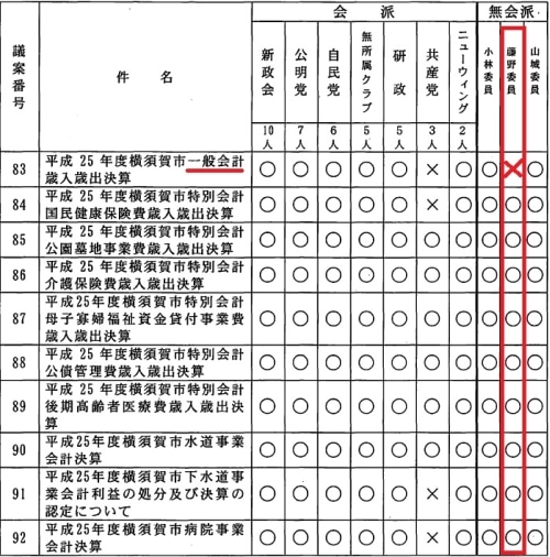 20141003result