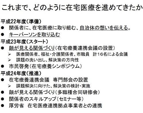 これまでの横須賀市の取り組み（2013年10月・厚生労働省での人材育成研修資料より）