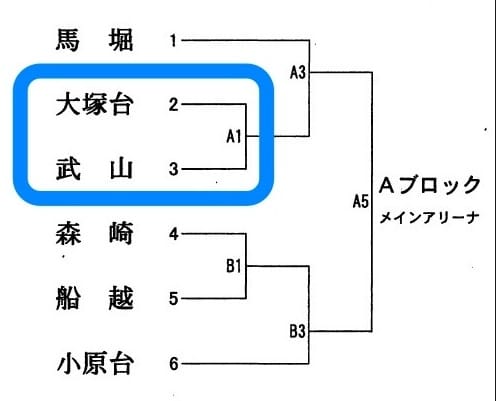 20140727tournament