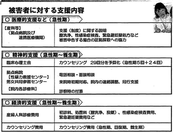 佐賀で行なっている被害者に対する支援内容