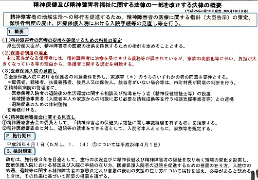 改正された精神保健福祉法の概要