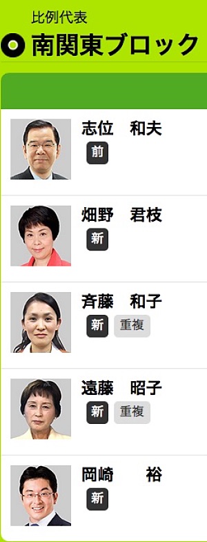 日本共産党の南関東ブロックの名簿順位