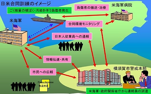 日米合同訓練のイメージ図