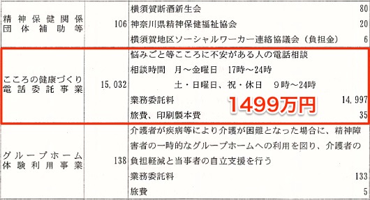 2014年度横須賀市一般会計予算（健康部）より
