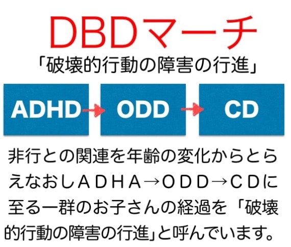 フジノ作成「DBDマーチ」イメージ図