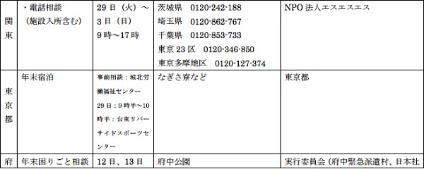 年末年始生活困窮の支援全国一覧