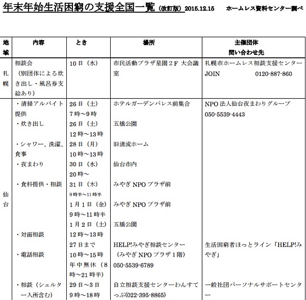 年末年始生活困窮の支援全国一覧