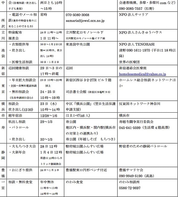 年末年始生活困窮の支援全国一覧