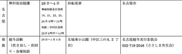 年末年始生活困窮の支援全国一覧