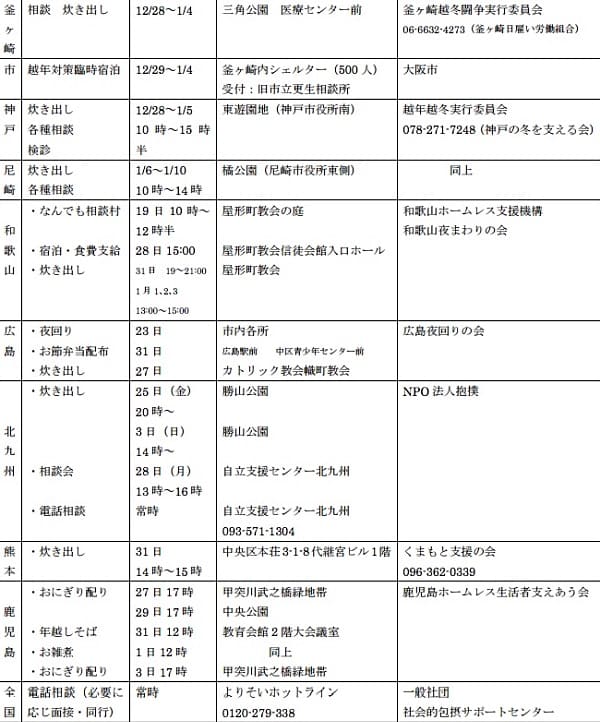 年末年始生活困窮の支援全国一覧