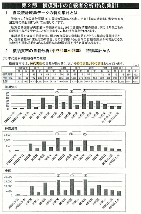 特別集計1ページ