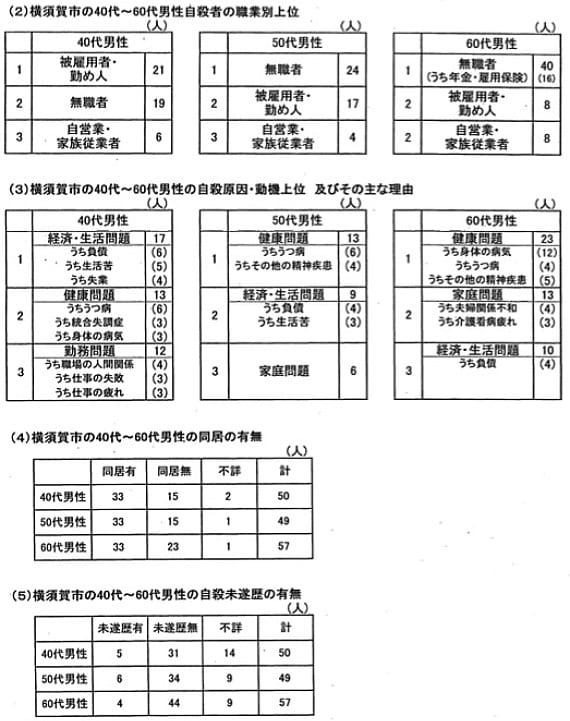 特別集計2ページ