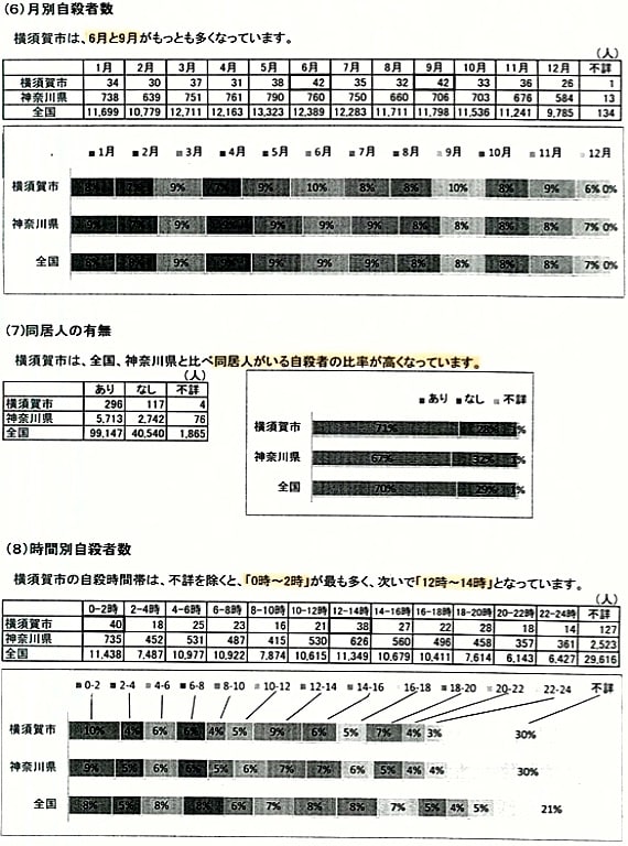 特別集計3ページ