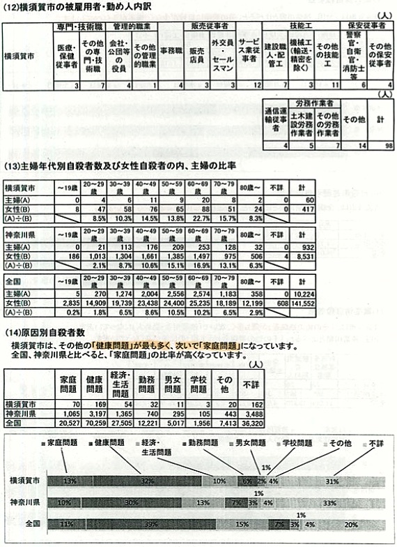 特別集計5ページ