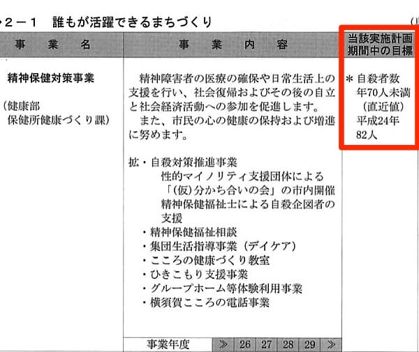 横須賀市実施計画・第2次実施計画（平成26年度～平成29年度）