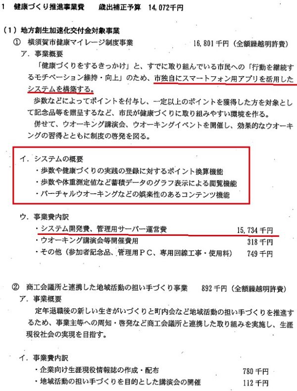 「予算決算常任委員会・教育福祉分科会・健康部資料」より