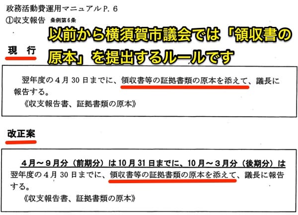 以前から横須賀市議会では「領収書の原本」の提出がルール化されています