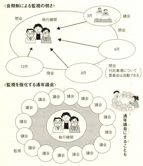 「図解地方議会改革実践100のポイント」江藤俊明著、学陽書房。2008年より