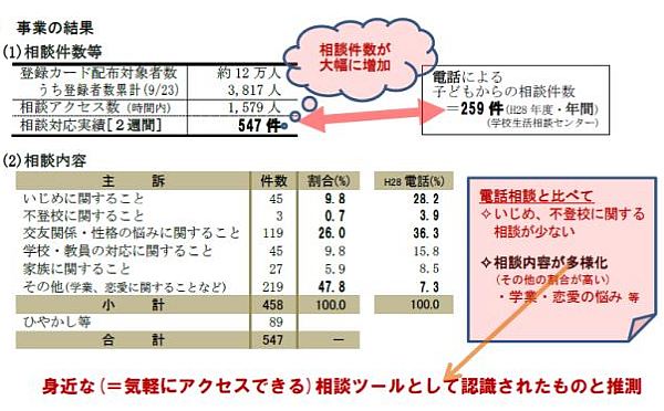 わずか2週間で前年度1年間の相談件数の2倍を超えた