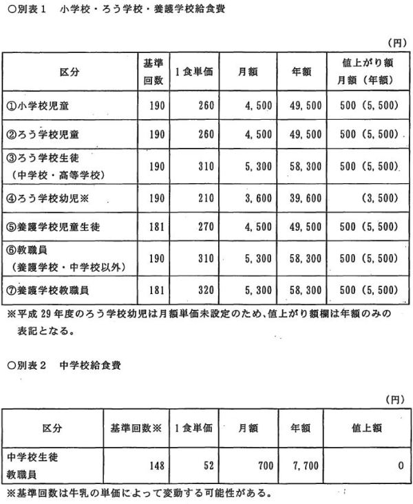 別表１と２