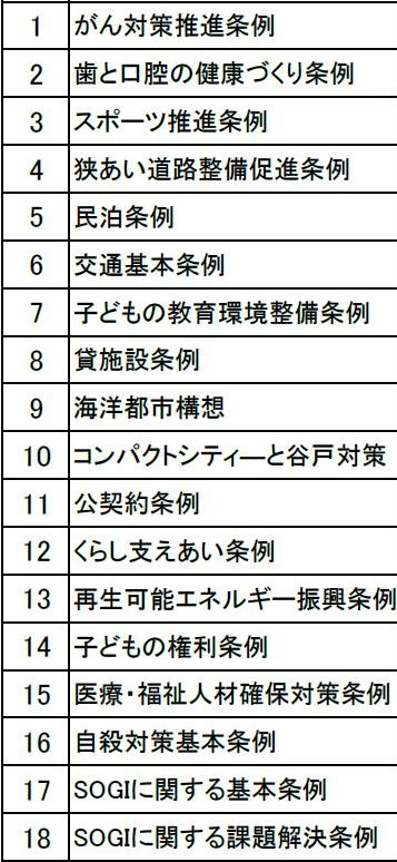 提案された18本の条例案