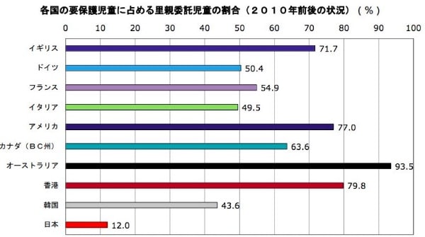 社会的養護の現状について（厚生労働省・2015年3月）